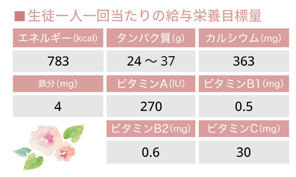 栄養バランスに配慮したメニュー